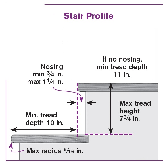 Stair Nosing Customize